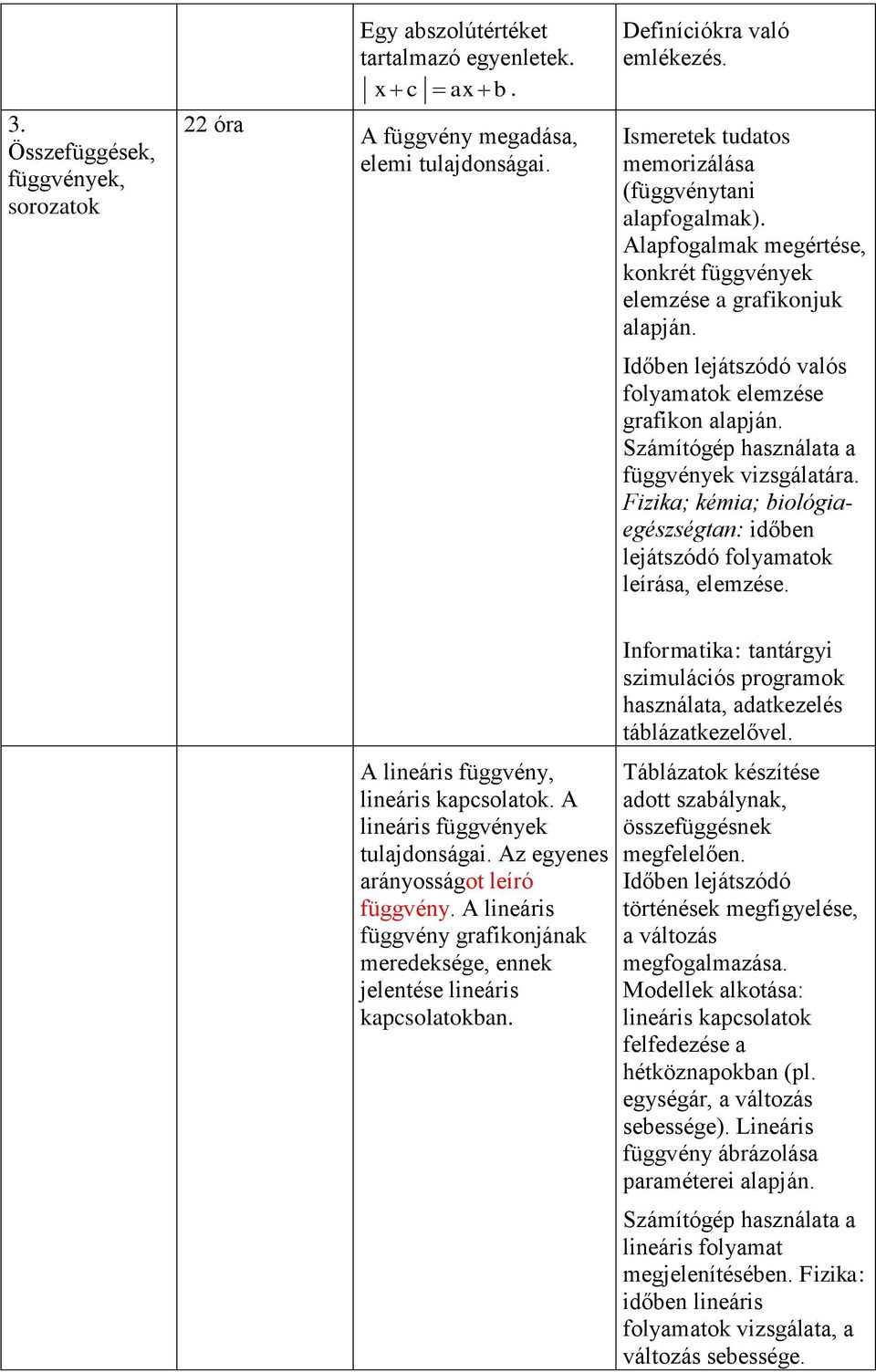 Számítógép használata a függvények vizsgálatára. Fizika; kémia; biológiaegészségtan: időben lejátszódó folyamatok leírása, elemzése. A lineáris függvény, lineáris kapcsolatok.