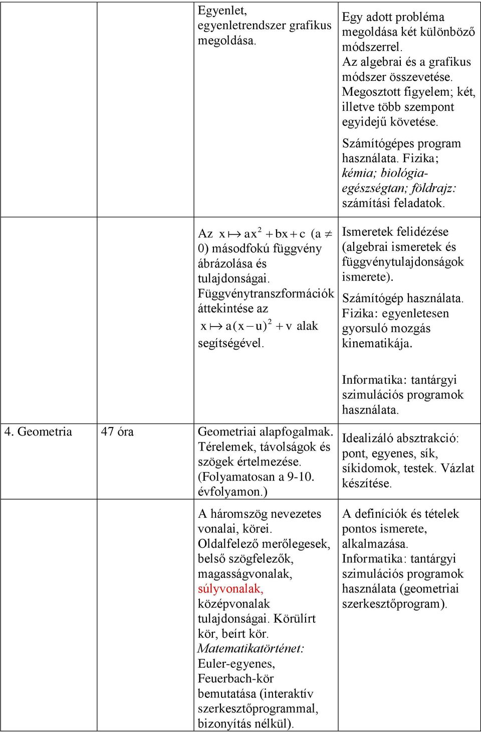 2 Az x ax bx c (a 0) másodfokú függvény ábrázolása és tulajdonságai. Függvénytranszformációk áttekintése az x a( x u) 2 v alak segítségével.