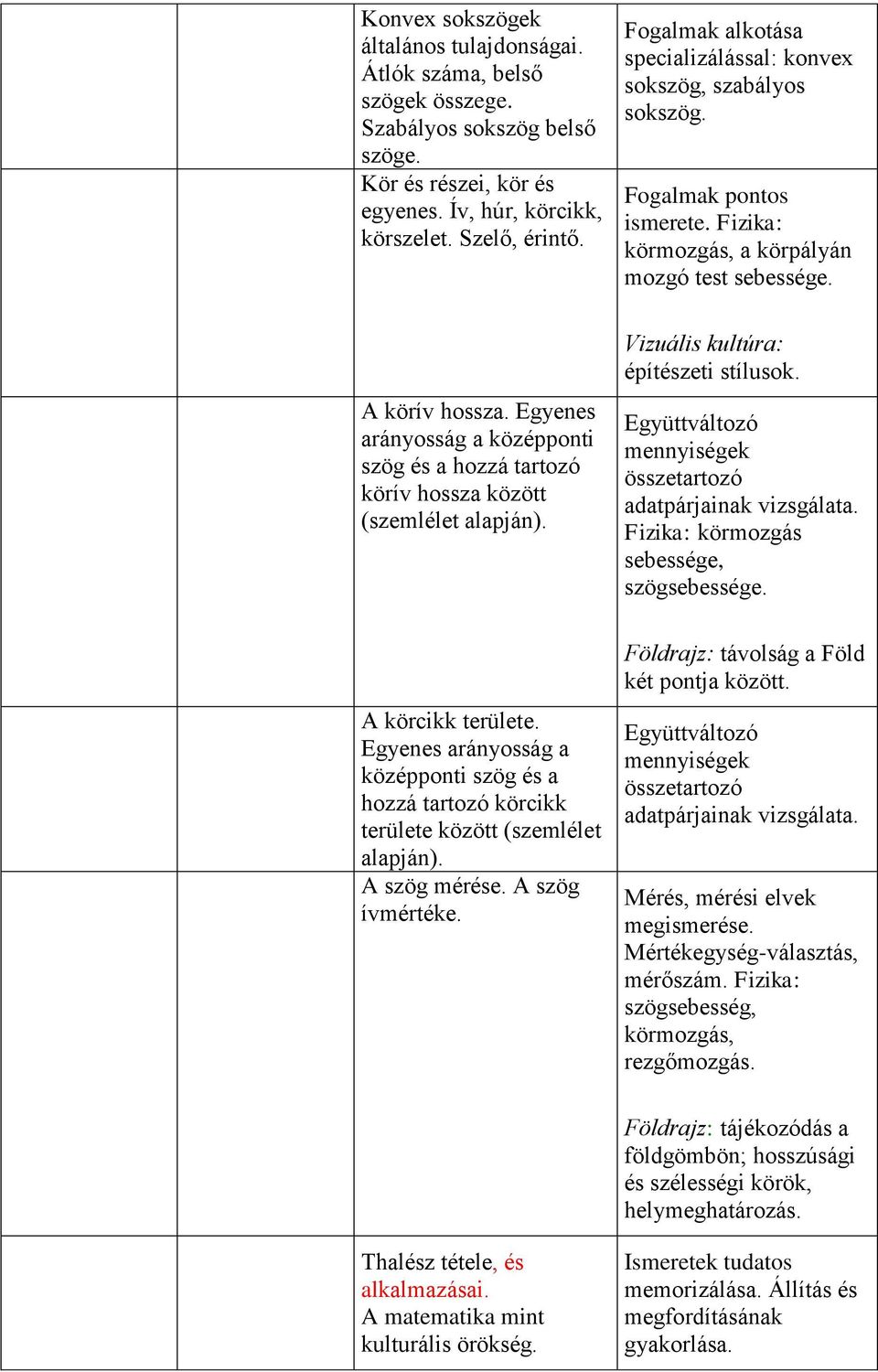 Egyenes arányosság a középponti szög és a hozzá tartozó körcikk területe között (szemlélet alapján). A szög mérése. A szög ívmértéke.