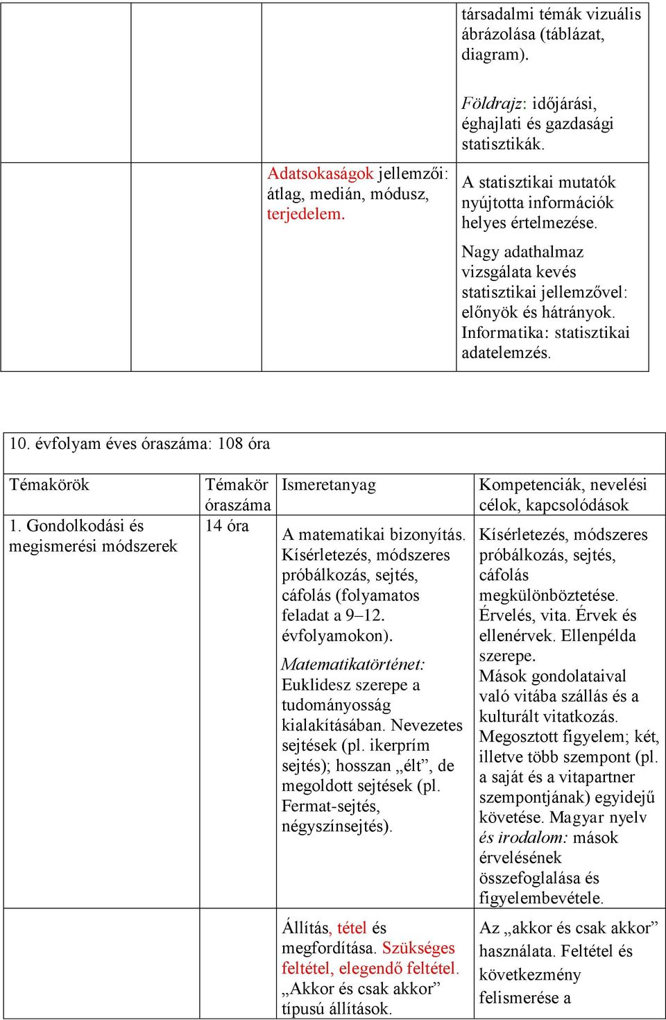 évfolyam éves óraszáma: 108 óra Témakörök 1. Gondolkodási és megismerési módszerek Témakör óraszáma 14 óra Ismeretanyag A matematikai bizonyítás.