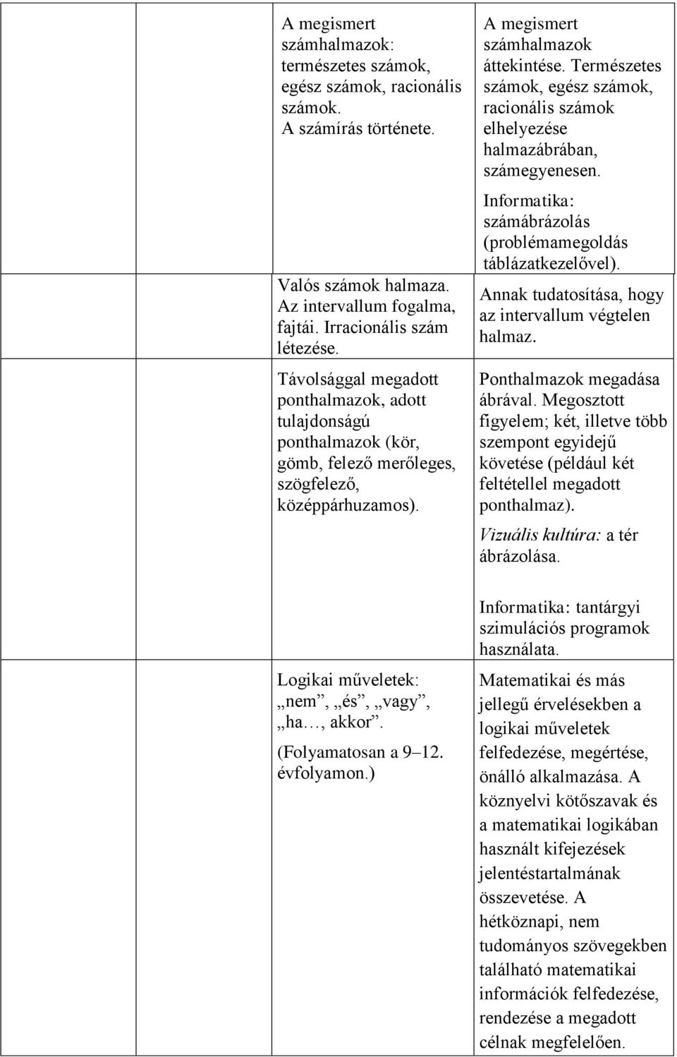 évfolyamon.) A megismert számhalmazok áttekintése. Természetes számok, egész számok, racionális számok elhelyezése halmazábrában, számegyenesen.