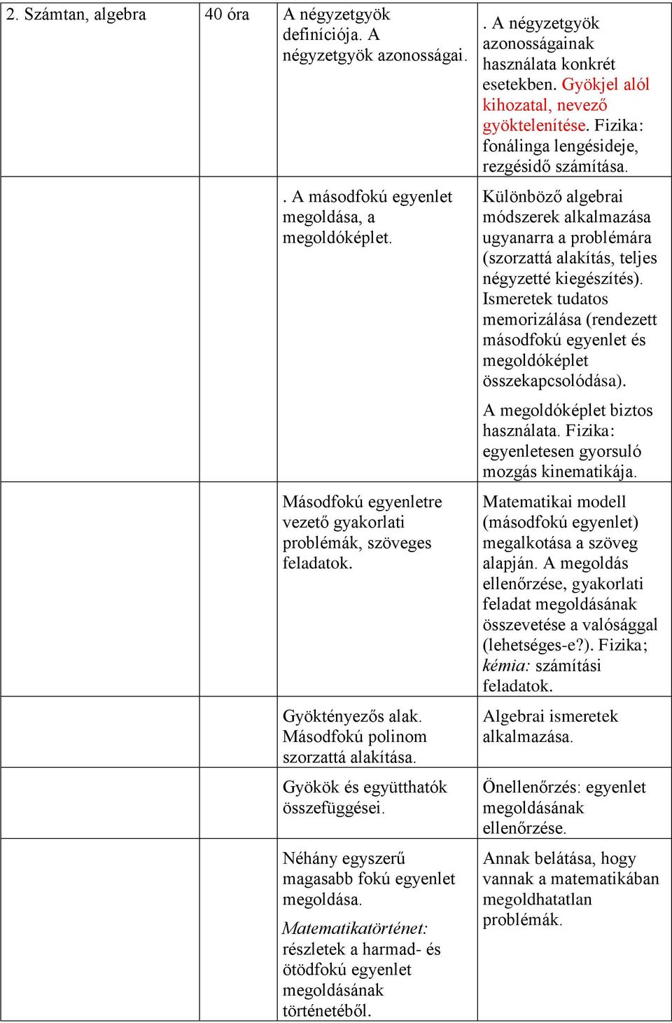 Matematikatörténet: részletek a harmad- és ötödfokú egyenlet megoldásának történetéből.. A négyzetgyök azonosságainak használata konkrét esetekben. Gyökjel alól kihozatal, nevező gyöktelenítése.