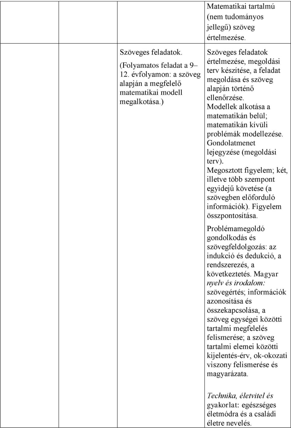 Gondolatmenet lejegyzése (megoldási terv). Megosztott figyelem; két, illetve több szempont egyidejű követése (a szövegben előforduló információk). Figyelem összpontosítása.