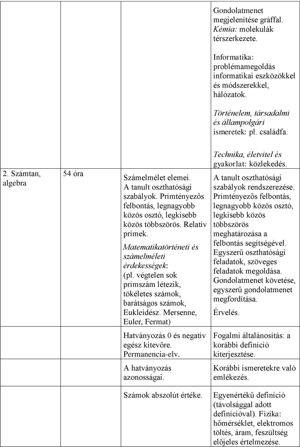 Prímtényezős felbontás, legnagyobb közös osztó, legkisebb közös többszörös. Relatív prímek. Matematikatörténeti és számelméleti érdekességek: (pl.