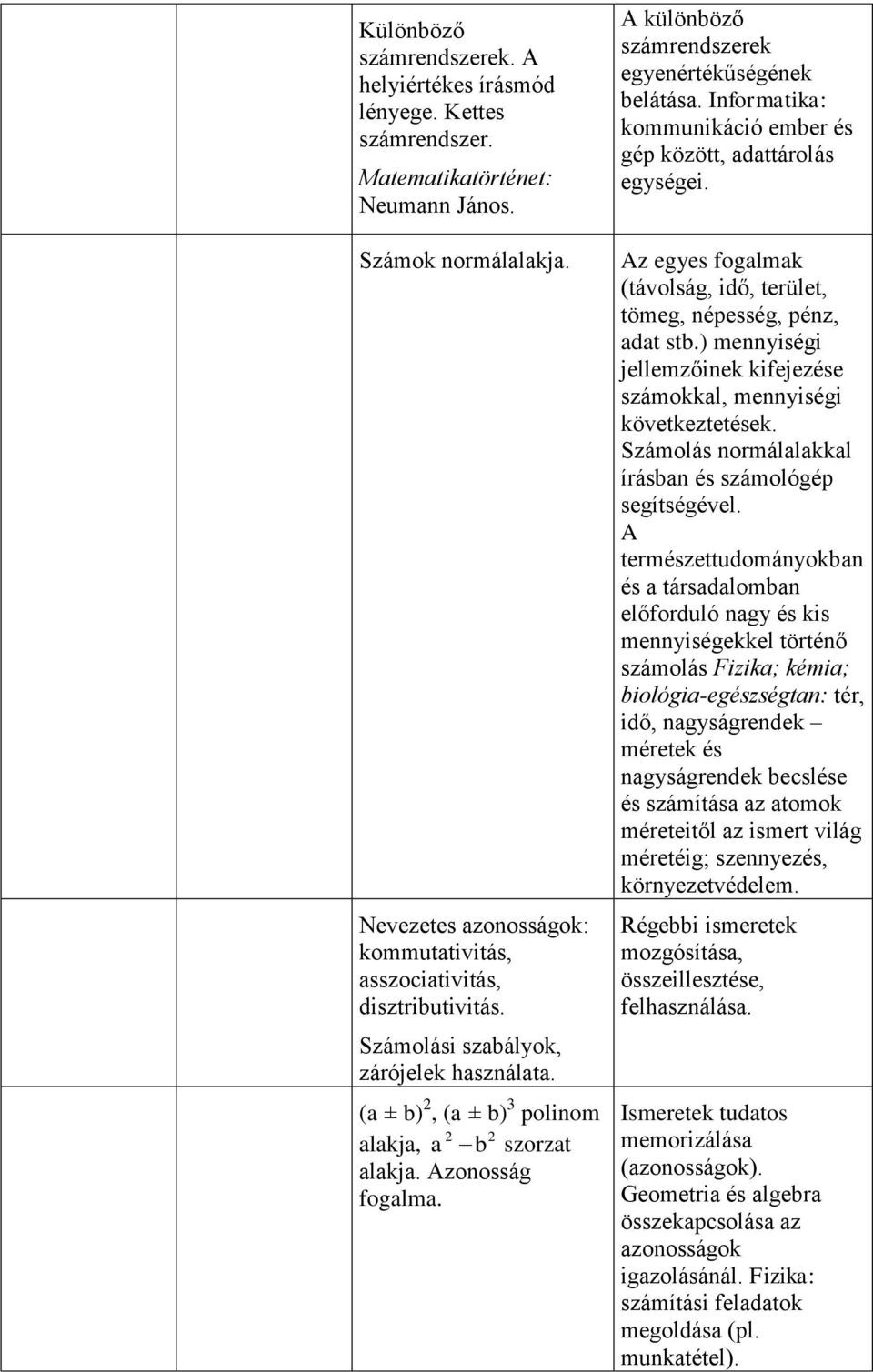 A különböző számrendszerek egyenértékűségének belátása. Informatika: kommunikáció ember és gép között, adattárolás egységei. Az egyes fogalmak (távolság, idő, terület, tömeg, népesség, pénz, adat stb.