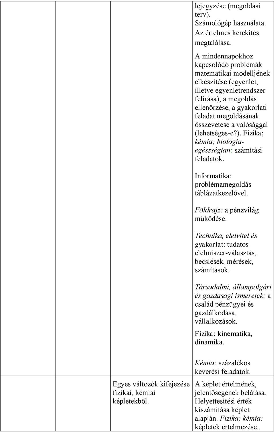 valósággal (lehetséges-e?). Fizika; kémia; biológiaegészségtan: számítási feladatok. Informatika: problémamegoldás táblázatkezelővel. Földrajz: a pénzvilág működése.