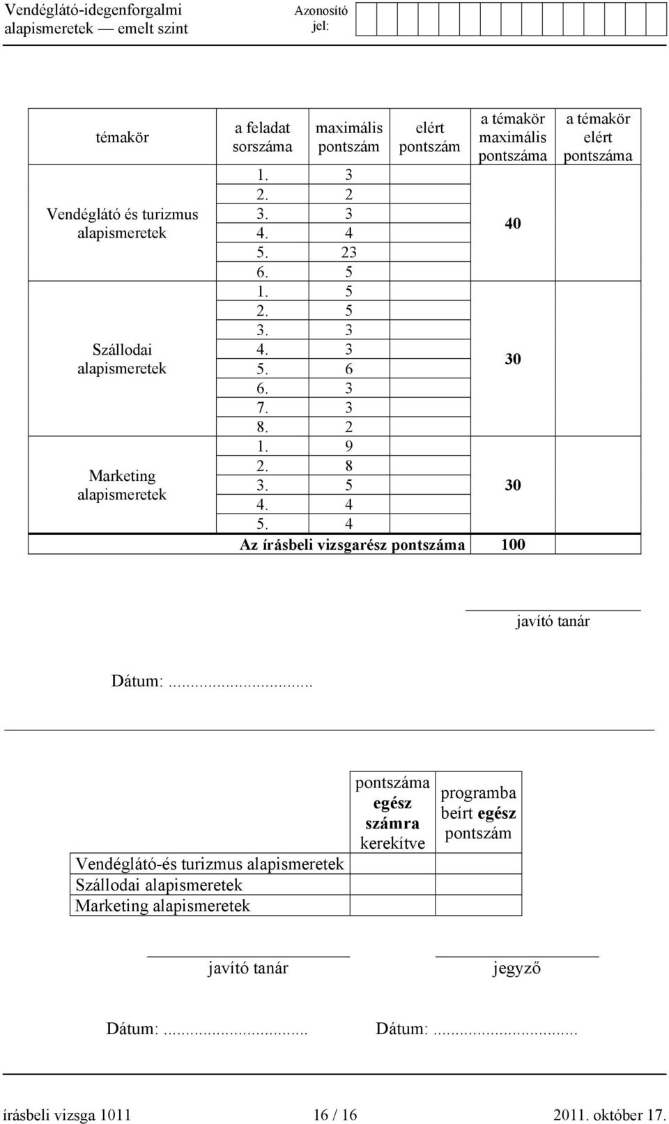 4 Az írásbeli vizsgarész pontszáma 100 a témakör elért pontszáma javító tanár Dátum:.