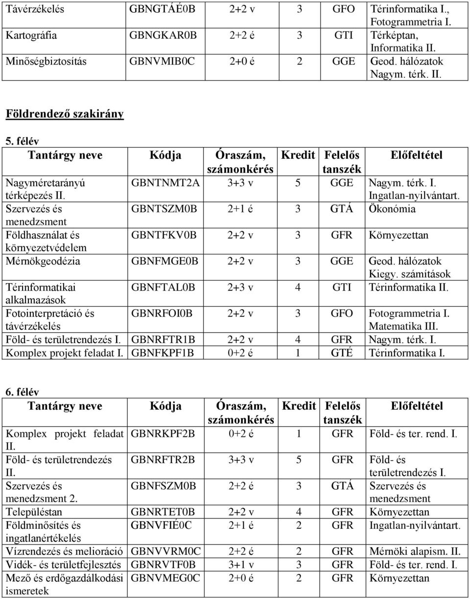 Szervezés és GBNTSZM0B 2+1 é 3 GTÁ Ökonómia menedzsment Földhasználat és GBNTFKV0B 2+2 v 3 GFR Környezettan környezetvédelem Mérnökgeodézia GBNFMGE0B 2+2 v 3 GGE Geod. hálózatok Kiegy.