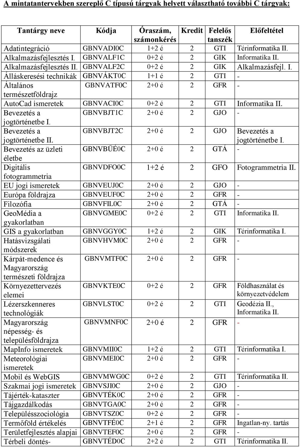 Bevezetés a GBNVBJT1C 2+0 é 2 GJO - jogtörténetbe I. Bevezetés a jogtörténetbe II. GBNVBJT2C 2+0 é 2 GJO Bevezetés a jogtörténetbe I.