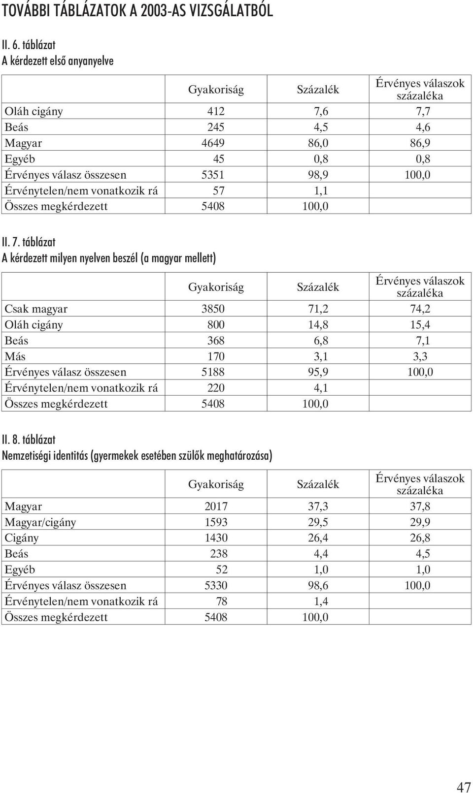 100,0 Érvénytelen/nem vonatkozik rá 57 1,1 Összes megkérdezett 5408 100,0 II. 7.