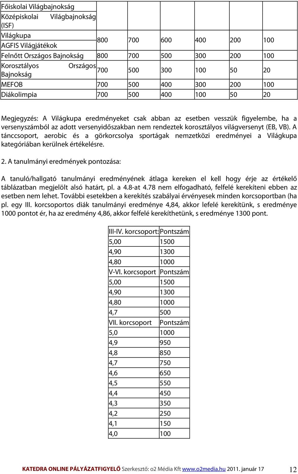 versenyidőszakban nem rendeztek korosztályos világversenyt (EB, VB). A tánccsoport, aerobic és a görkorcsolya sportágak nemzetközi eredményei a Világkupa kategóriában kerülnek értékelésre. 2.