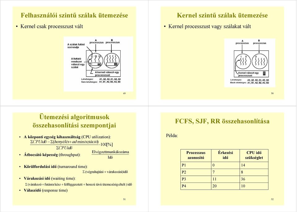 1[%] ΣCPU Elvégzett munkák száma Átbocsátó képesség (throughput): Idő Példa: Processzus azonosító Érkezési CPU szükséglet Körülfordulási (turnaround time): Σ