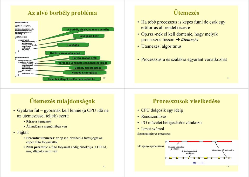 vonatkozhat Bornély felébresztése Vendég kiszolgálása Üzlet teli állapot esetén nem léphet be 13 Ütemezés tulajdonságok Gyakran fut gyorsnak kell lennie (a CPU ne az ütemezéssel teljék) ezért: Része