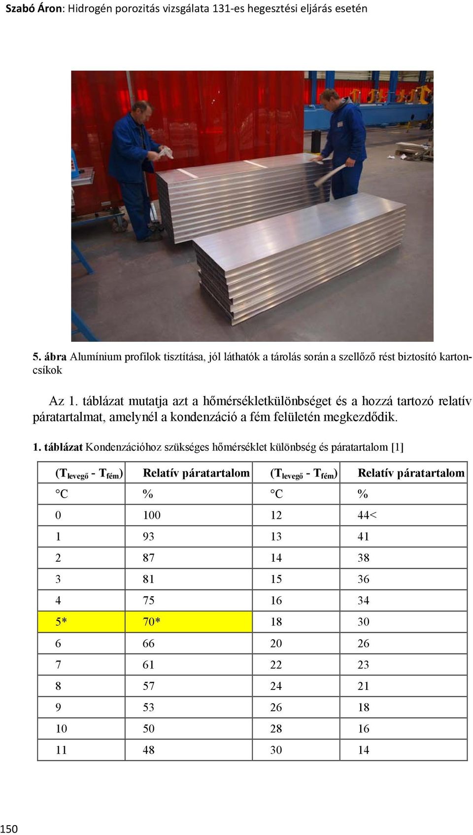 táblázat mutatja azt a hőmérsékletkülönbséget és a hozzá tartozó relatív páratartalmat, amelynél a kondenzáció a fém felületén megkezdődik. 1.