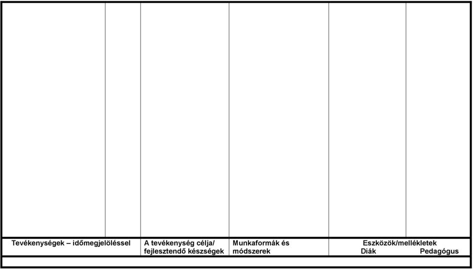 készségek Munkaformák és