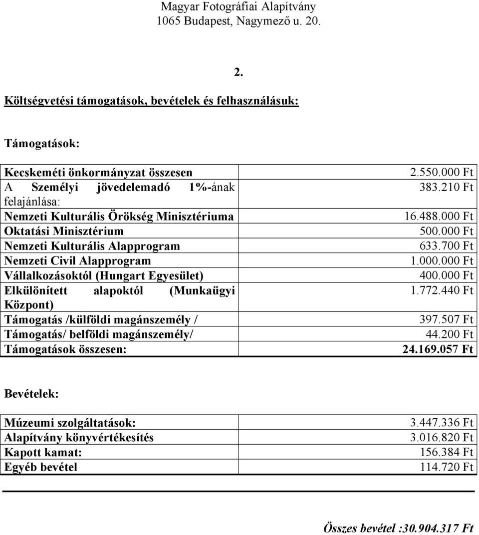 Nemzeti Civil Alapprogram Vállalkozásoktól (Hungart Egyesület) Elkülönített alapoktól (Munkaügyi Központ) Támogatás /külföldi magánszemély / Támogatás/ belföldi magánszemély/