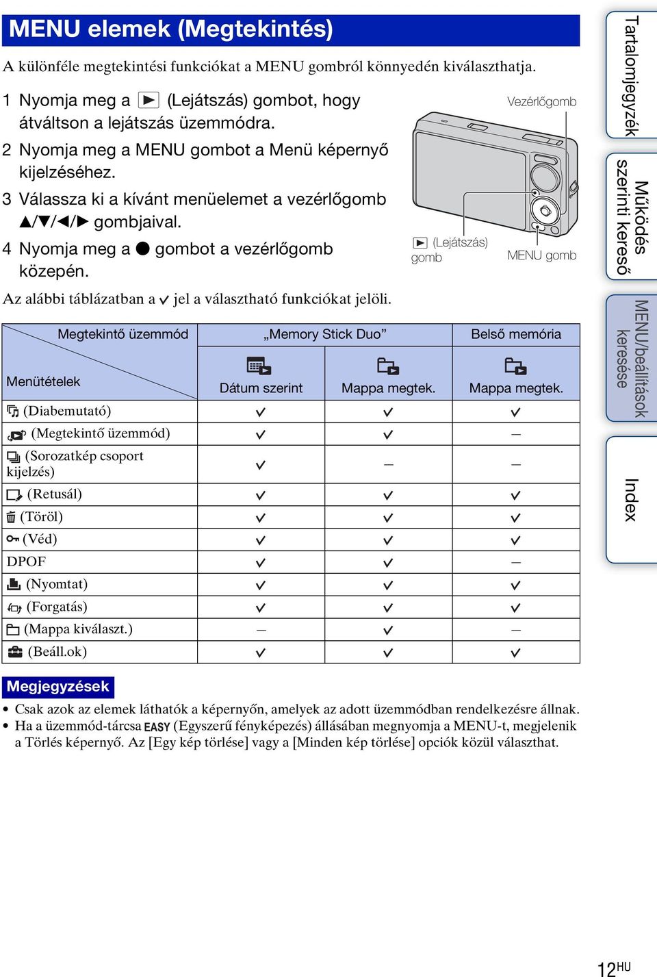 Az alábbi táblázatban a Megtekintő üzemmód jel a választható funkciókat jelöli. Memory Stick Duo (Lejátszás) gomb Vezérlőgomb MENU gomb Belső memória Menütételek Dátum szerint Mappa megtek.