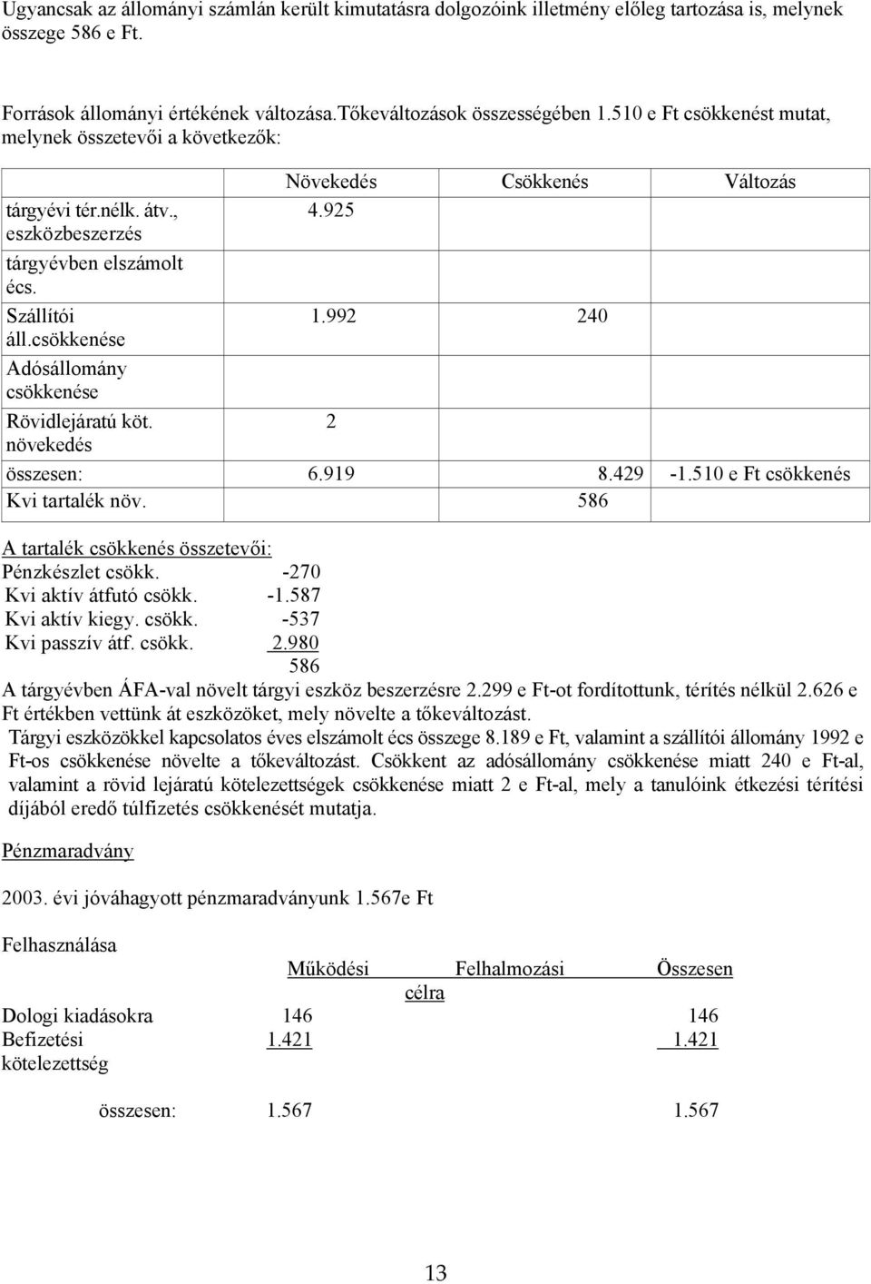 növekedés Növekedés Csökkenés Változás 4.925 1.992 240 2 összesen: 6.919 8.429-1.510 e Ft csökkenés Kvi tartalék növ. 586 A tartalék csökkenés összetevői: Pénzkészlet csökk.