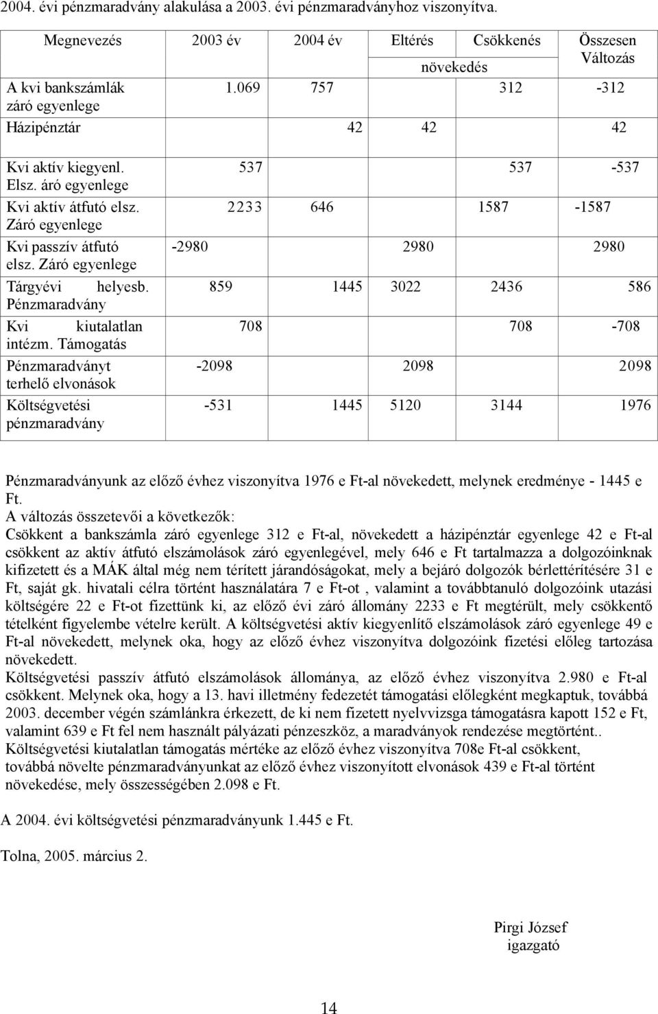 Pénzmaradvány Kvi kiutalatlan intézm.