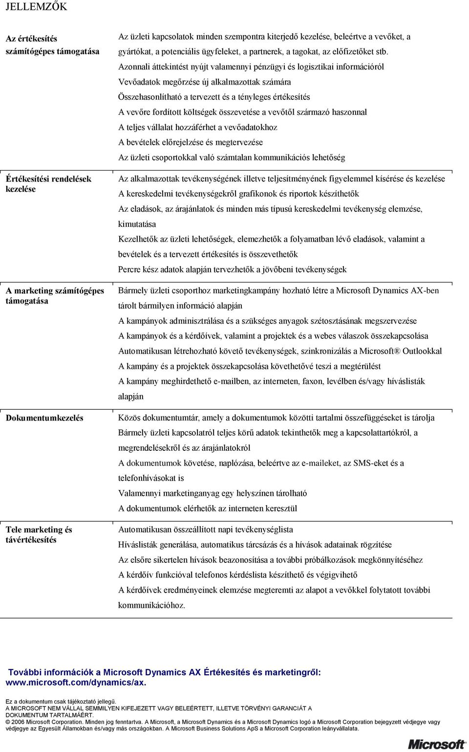 Azonnali áttekintést nyújt valamennyi pénzügyi és logisztikai információról Vevőadatok megőrzése új alkalmazottak számára Összehasonlítható a tervezett és a tényleges értékesítés A vevőre fordított