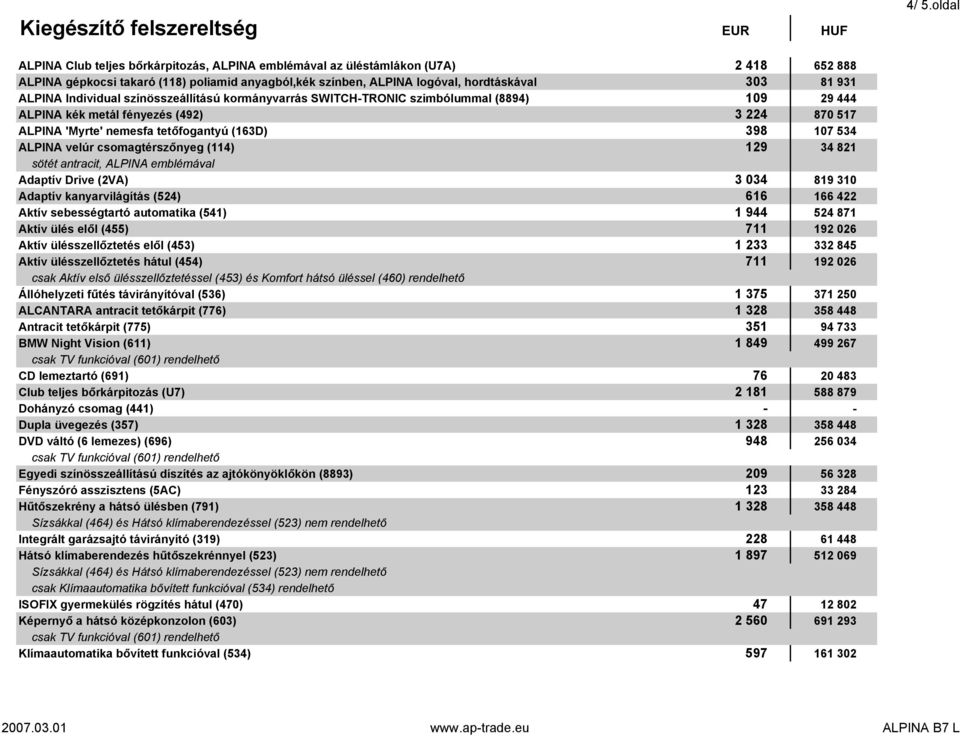 tetőfogantyú (163D) 398 107 534 ALPINA velúr csomagtérszőnyeg (114) 129 34 821 sötét antracit, ALPINA emblémával Adaptív Drive (2VA) 3 034 819 310 Adaptív kanyarvilágítás (524) 616 166 422 Aktív