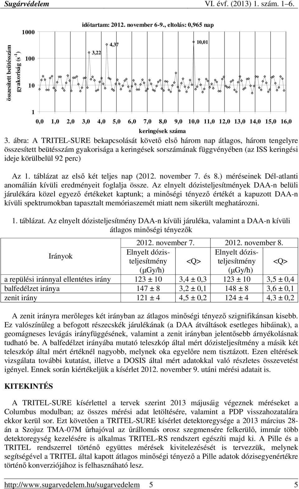 ábra: A RIEL-SURE bekapcsolását követő első három nap átlagos, három tengelyre összesített beütésszám gyakorisága a keringések sorszámának függvényében (az ISS keringési ideje körülbelül 92 perc) Az