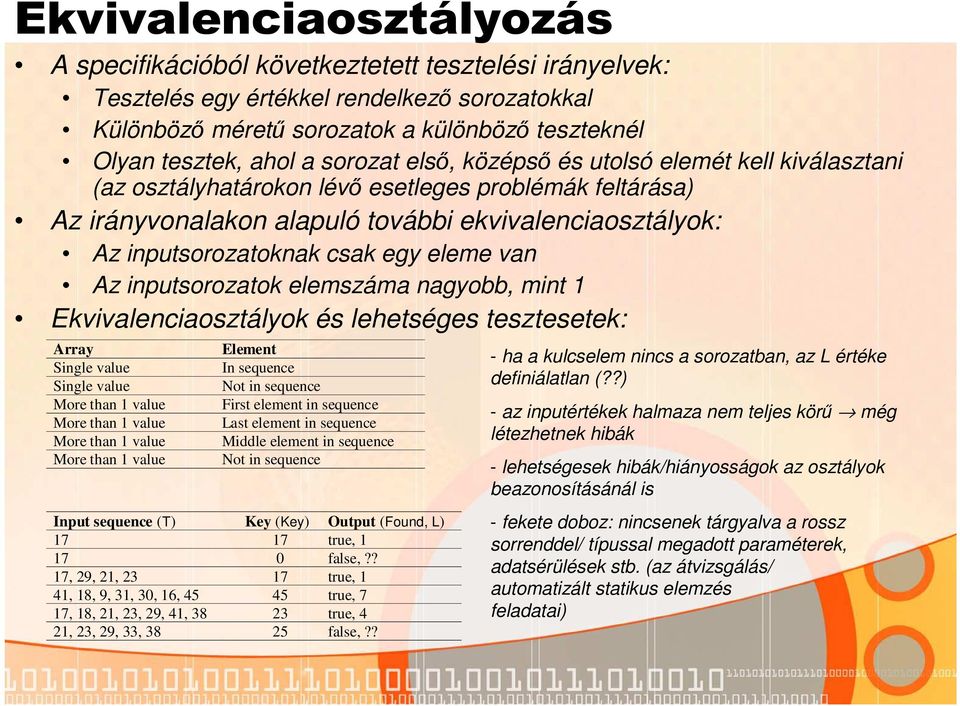 egy eleme van Az inputsorozatok elemszáma nagyobb, mint 1 Ekvivalenciaosztályok és lehetséges tesztesetek: Array Single value Single value More than 1 value More than 1 value More than 1 value More