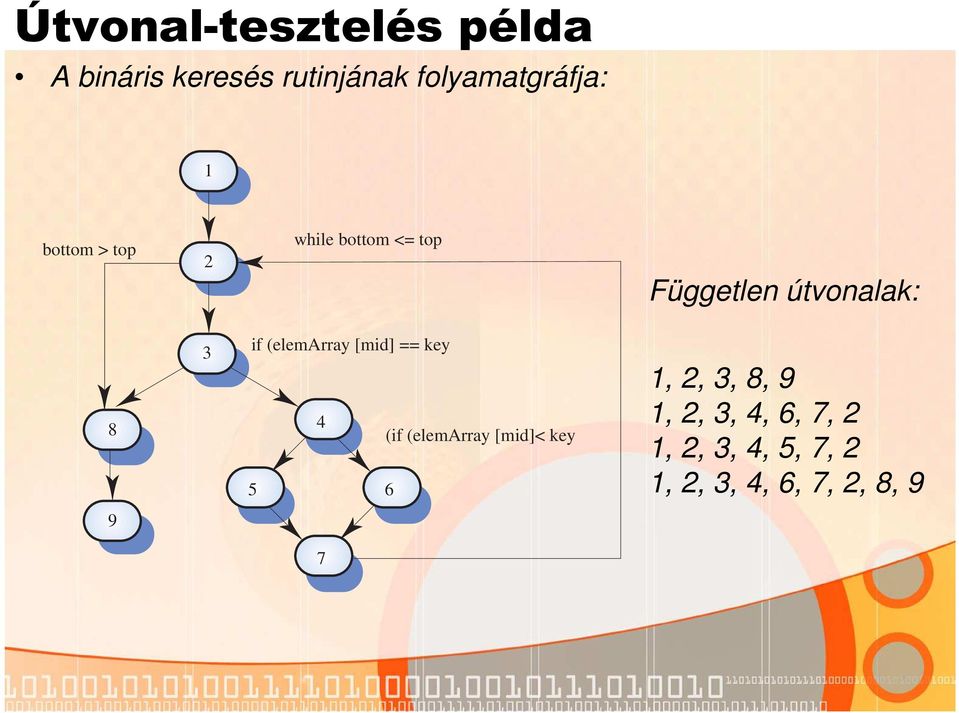 (elemarray [mid] == key 4 (if (elemarray [mid]< key 5 6 1, 2, 3, 8,