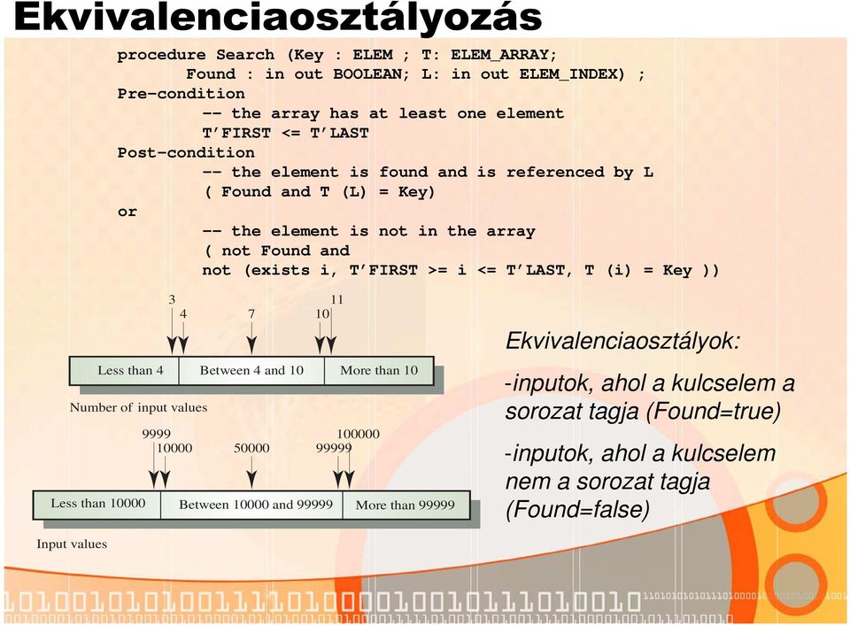 FIRST >= i <= T LAST, T (i) = Key )) Less than 4 Between 4 and 10 More than 10 Number of input values 3 4 7 9999 10000 50000 11 10 100000 99999 Less than 10000 Between 10000