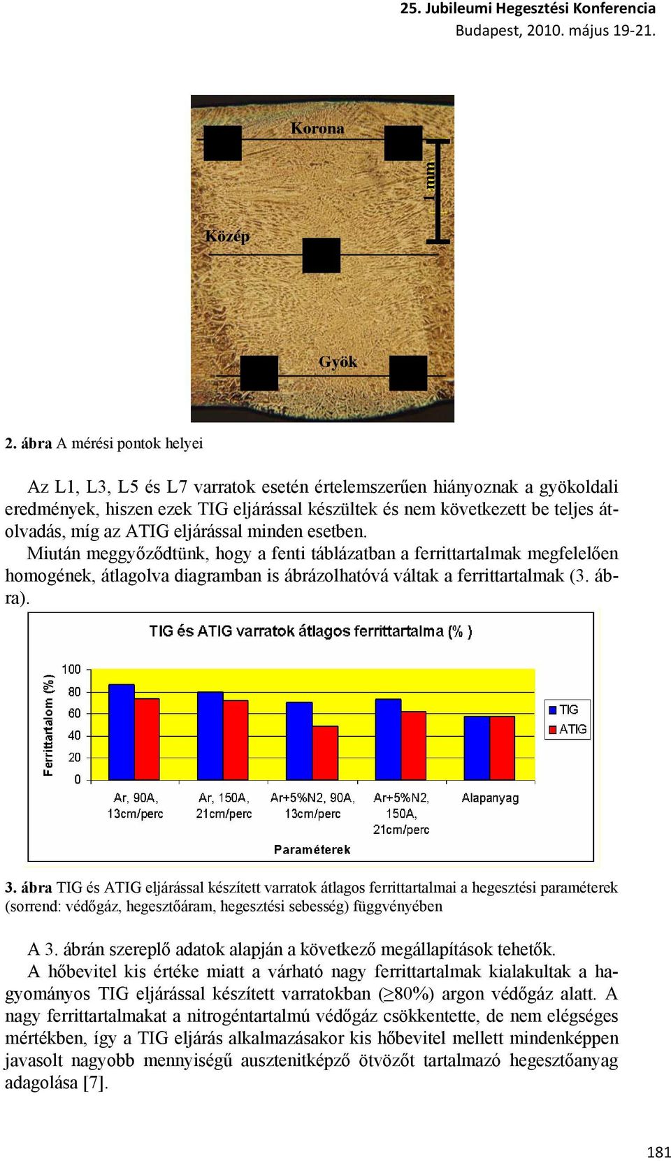 ATIG eljárással minden esetben. Miután meggyőződtünk, hogy a fenti táblázatban a ferrittartalmak megfelelően homogének, átlagolva diagramban is ábrázolhatóvá váltak a ferrittartalmak (3. ábra). 3.