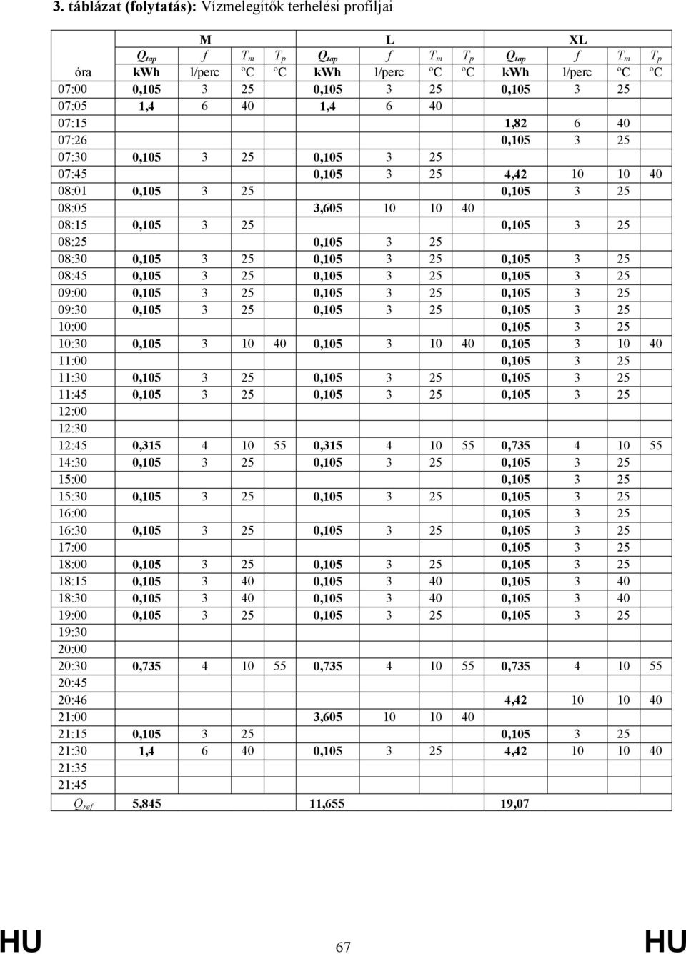 3 25 08:25 0,105 3 25 08:30 0,105 3 25 0,105 3 25 0,105 3 25 08:45 0,105 3 25 0,105 3 25 0,105 3 25 09:00 0,105 3 25 0,105 3 25 0,105 3 25 09:30 0,105 3 25 0,105 3 25 0,105 3 25 10:00 0,105 3 25