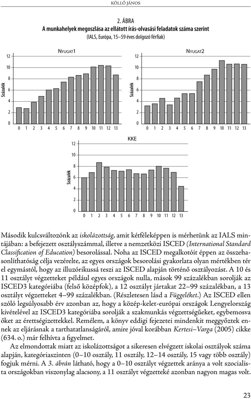 6 7 8 9 10 11 12 13 0 0 1 2 3 4 5 6 7 8 9 10 11 12 13 12 KKE 10 8 Százalék 6 4 2 0 0 1 2 3 4 5 6 7 8 9 10 11 12 13 Második kulcsváltozónk az iskolázottság, amit kétféleképpen is mérhetünk az IALS