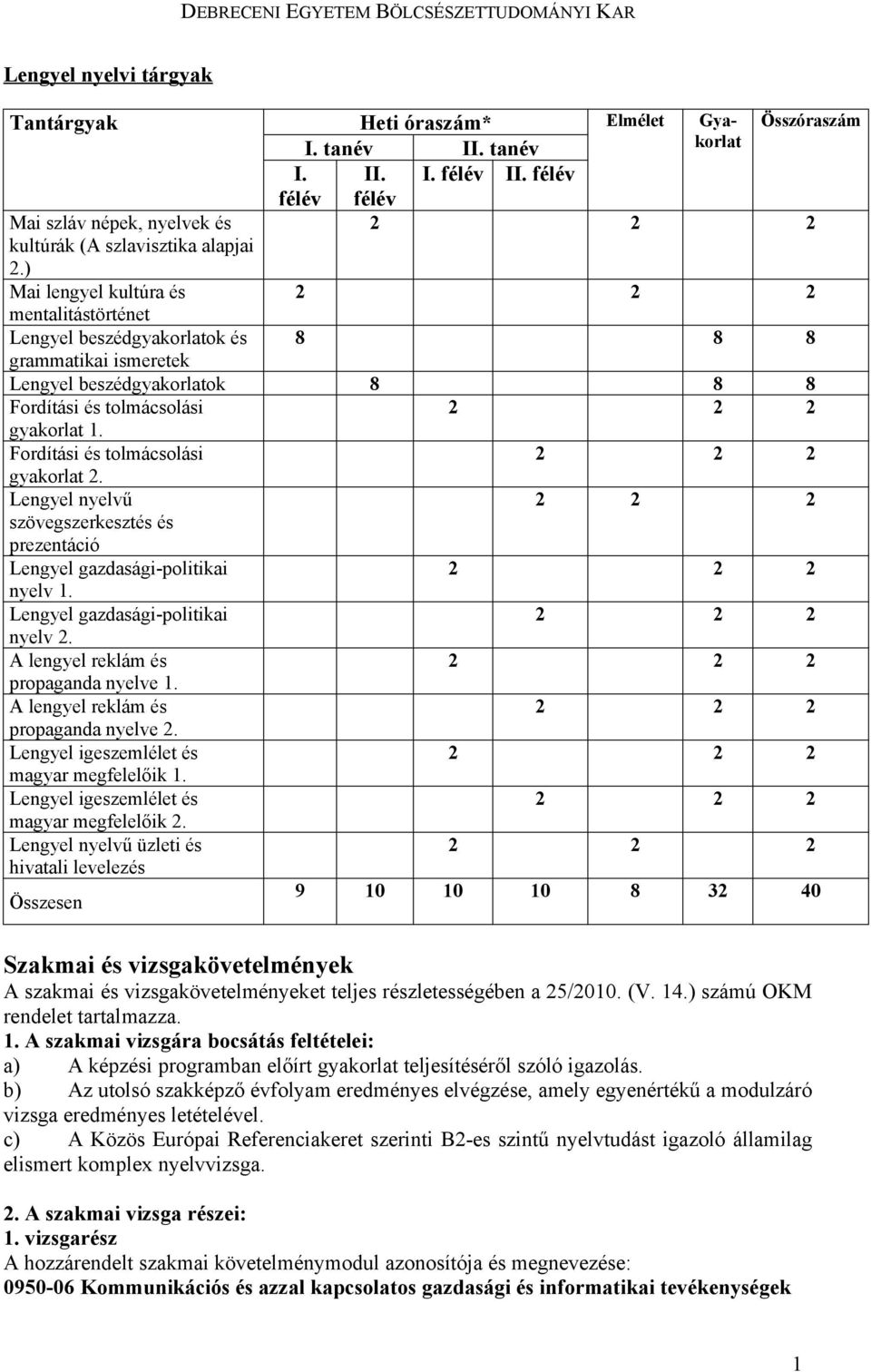 Fordítási és tolmácsolási gyakorlat 2. Lengyel nyelvű szövegszerkesztés és prezentáció Lengyel gazdasági-politikai nyelv 1. Lengyel gazdasági-politikai nyelv 2.