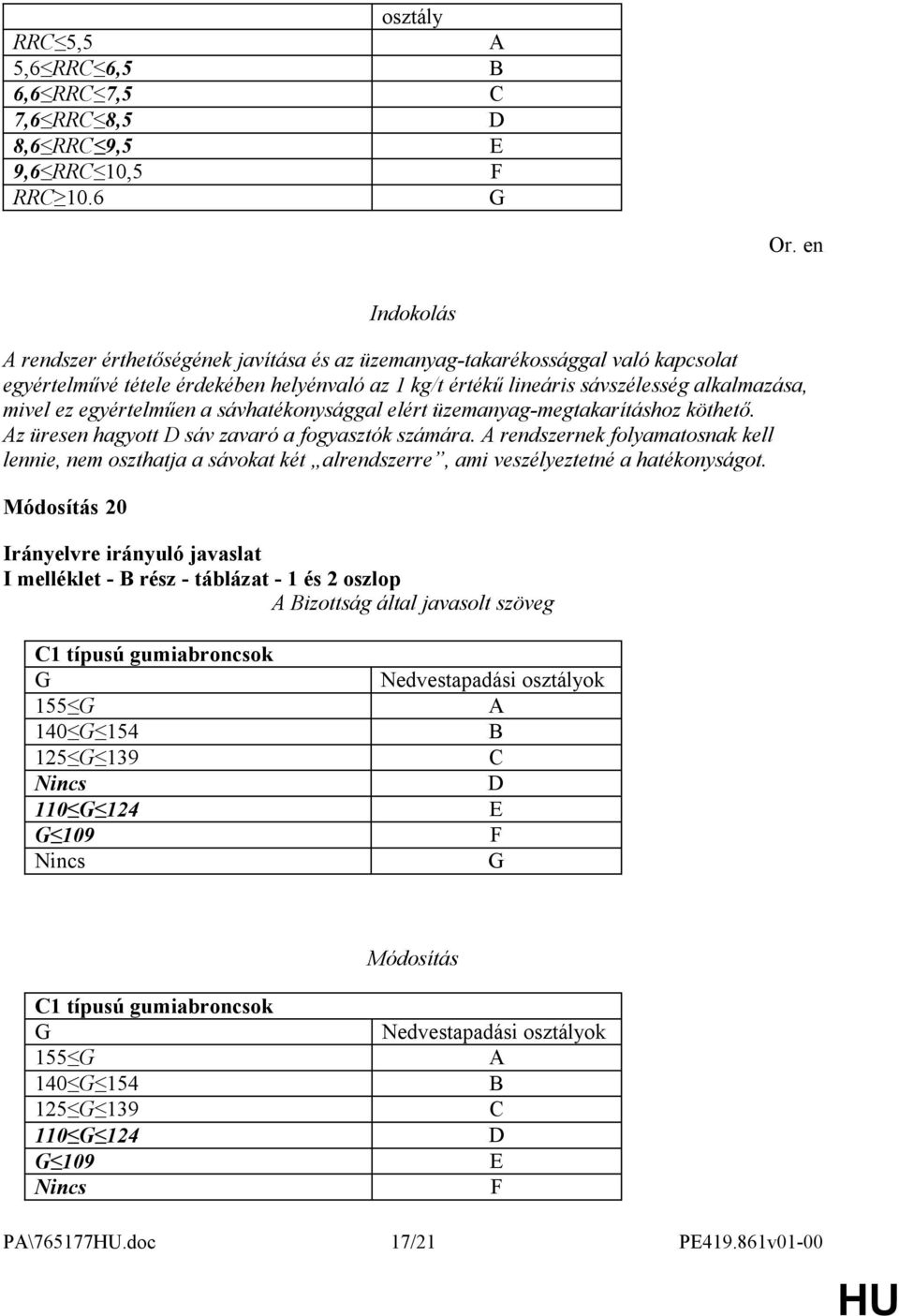 mivel ez egyértelműen a sávhatékonysággal elért üzemanyag-megtakarításhoz köthető. Az üresen hagyott D sáv zavaró a fogyasztók számára.