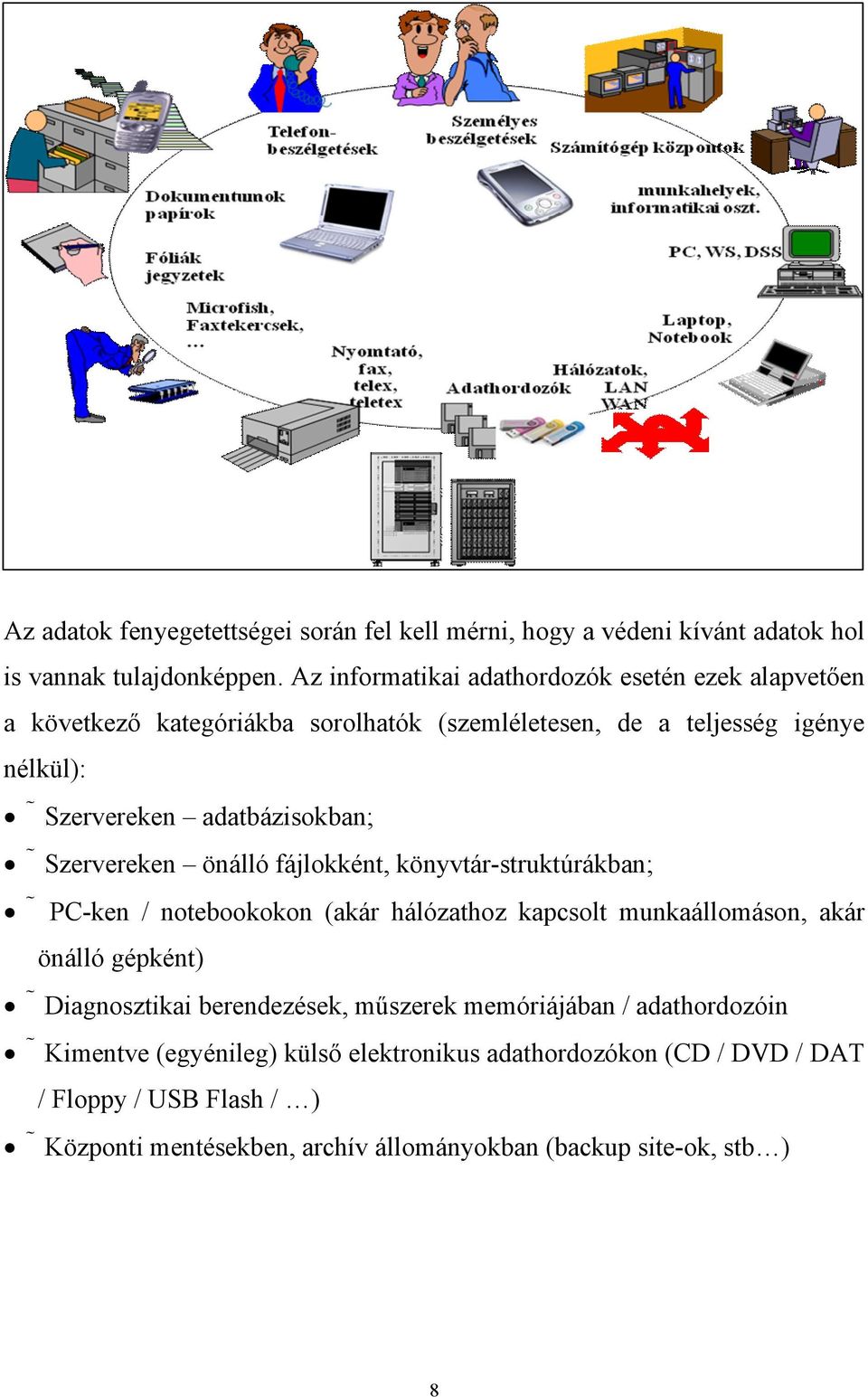 adatbázisokban; Szervereken önálló fájlokként, könyvtár-struktúrákban; PC-ken / notebookokon (akár hálózathoz kapcsolt munkaállomáson, akár önálló gépként)