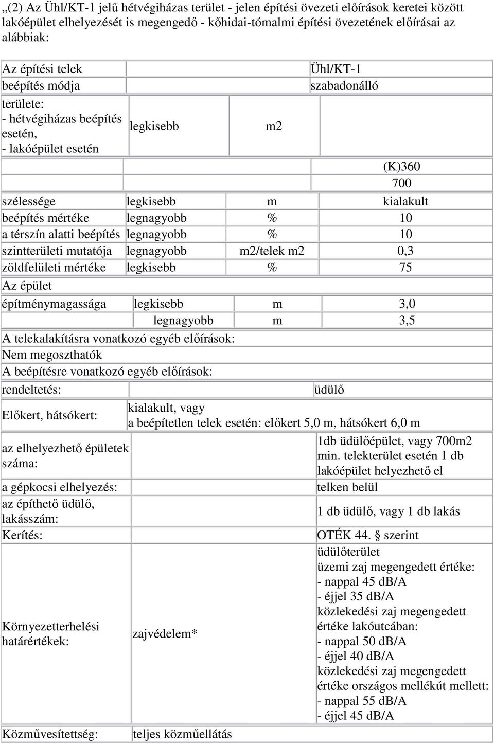 beépítés legnagyobb % 10 szintterületi mutatója legnagyobb m2/telek m2 0,3 zöldfelületi mértéke legkisebb % 75 építménymagassága legkisebb m 3,0 legnagyobb m 3,5 Nem megoszthatók rendeltetés: üdülı