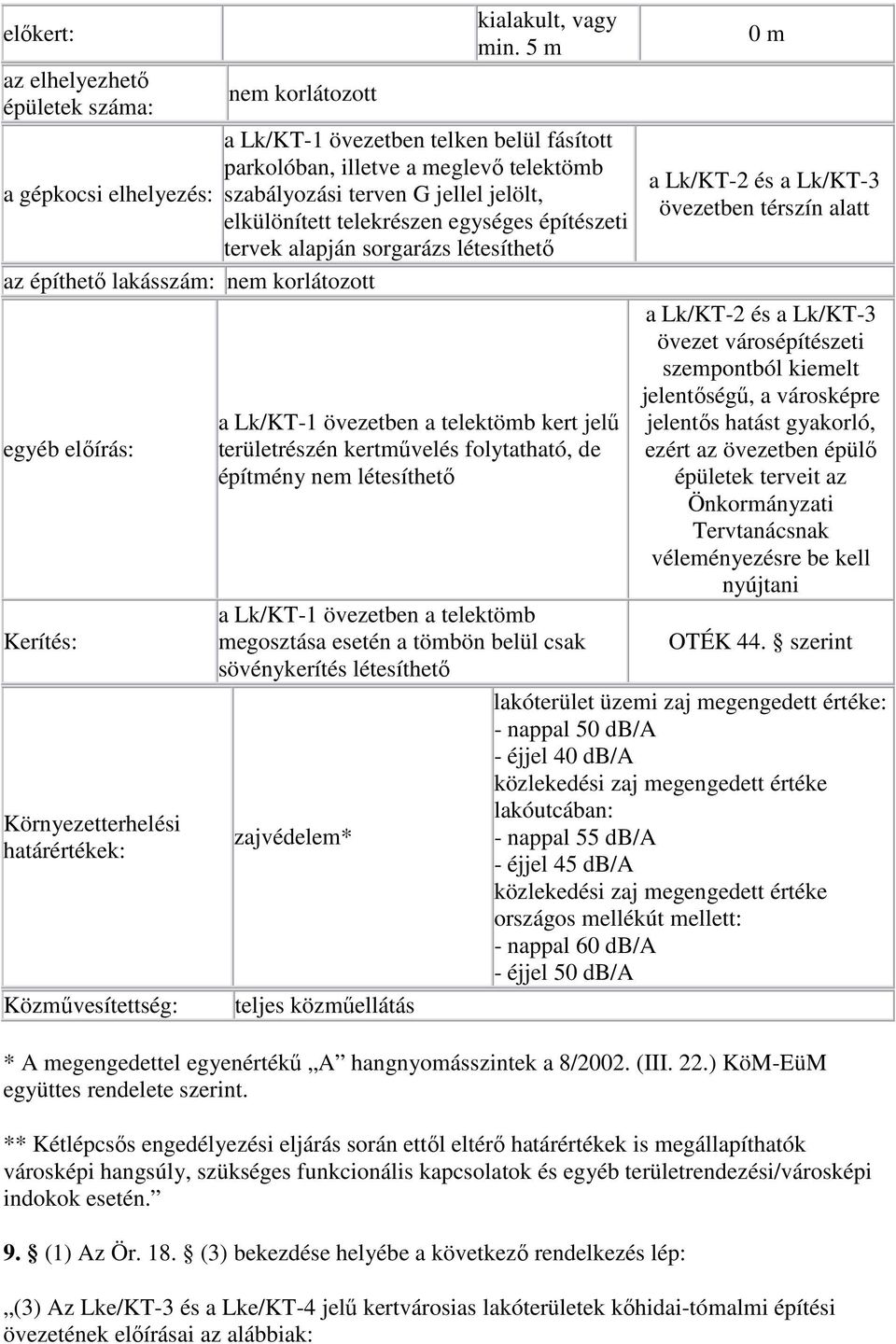 elkülönített telekrészen egységes építészeti tervek alapján sorgarázs létesíthetı az építhetı lakásszám: nem korlátozott egyéb elıírás: Kerítés: Közmővesítettség: a Lk/KT-1 övezetben a telektömb kert