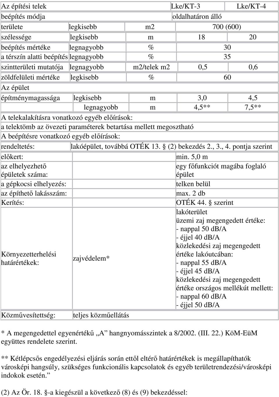 mellett megosztható rendeltetés: lakóépület, továbbá OTÉK 13. (2) bekezdés 2., 3., 4. pontja szerint min.