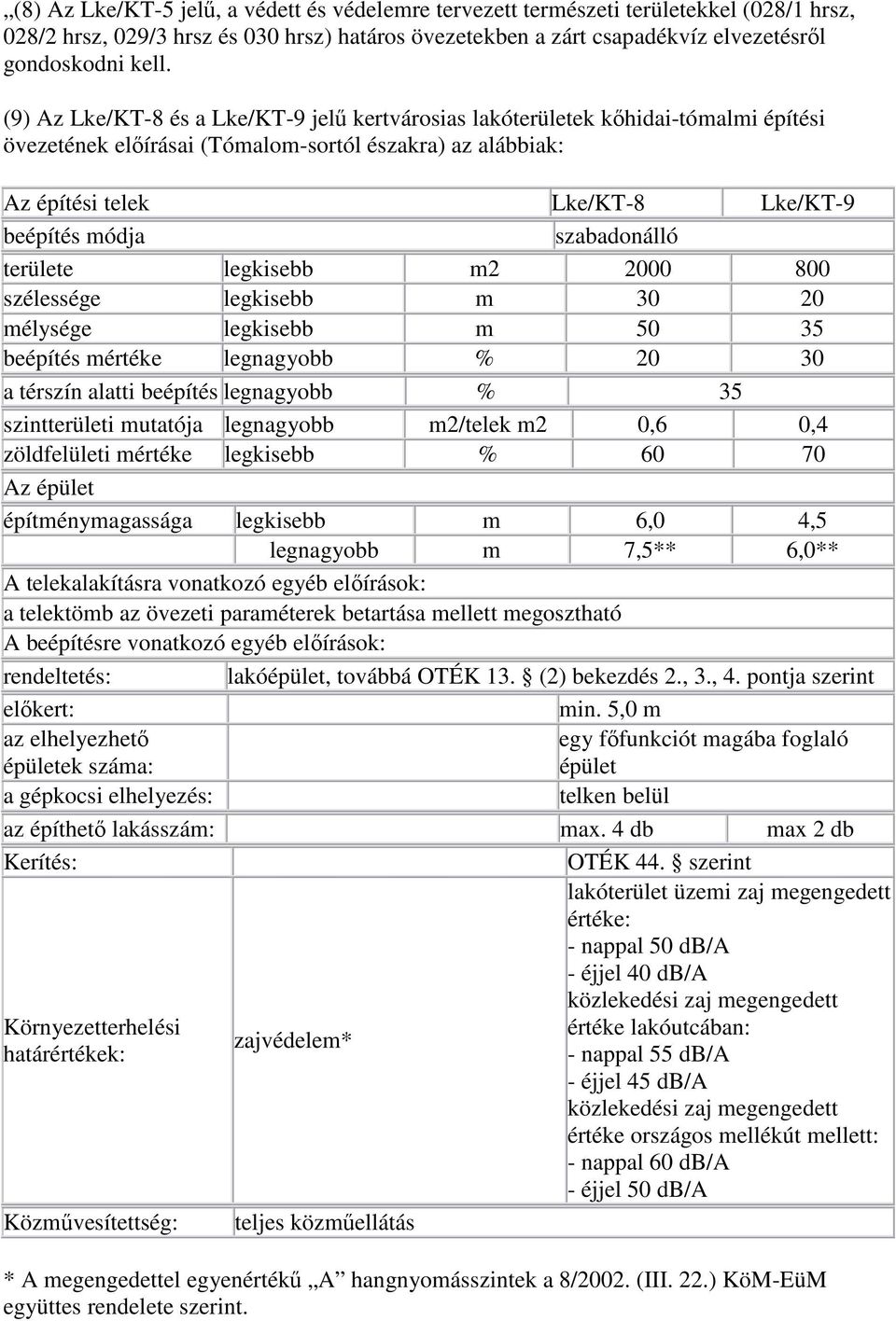 területe legkisebb m2 2000 800 szélessége legkisebb m 30 20 mélysége legkisebb m 50 35 beépítés mértéke legnagyobb % 20 30 a térszín alatti beépítés legnagyobb % 35 szintterületi mutatója legnagyobb