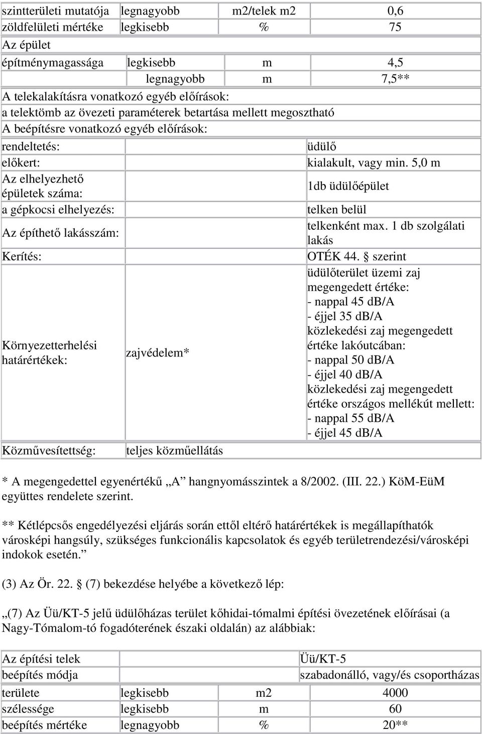 1 db szolgálati lakás Kerítés: OTÉK 44.