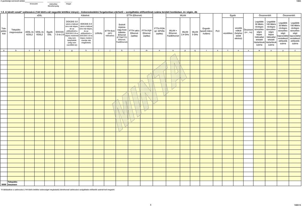 Összesenből: megnevezése ADSL és ADSL2 VDSL és VDSL2 DSL DOCSIS 1. és 2. DOCSIS 3. (ahol a hálózat erre már képes, de az nél a DOCSIS 3.