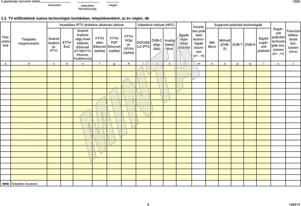 IPTV DVB-C (digitális) Analóg kábeltévé AM- Micro Műhold (DVB- S) DVB-T DVB-H a b c d e f g h i j k l m n o p q r s t ##### ##### ##### ##### ##### ##### ##### ##### ##### ##### ##### #####