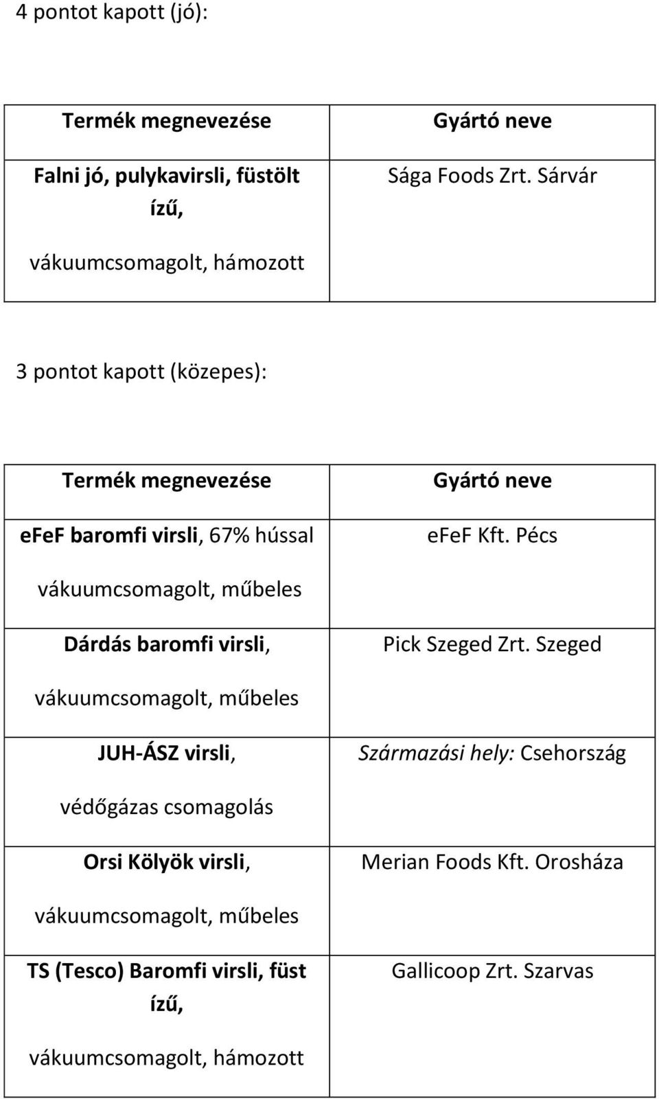 Pécs Dárdás baromfi virsli, JUH-ÁSZ virsli, Származási hely: Csehország védőgázas