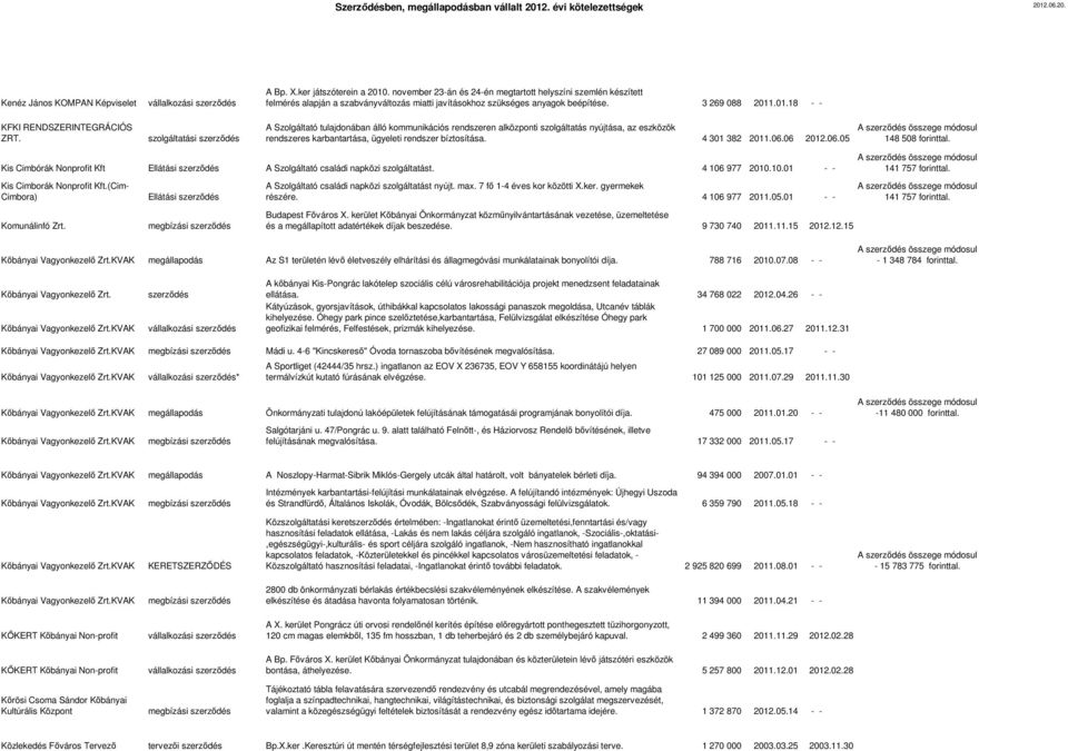 .01.18 - - A Szolgáltató tulajdonában álló kommunikációs rendszeren alközponti szolgáltatás nyújtása, az eszközök rendszeres karbantartása, ügyeleti rendszer bíztosítása. 4 301 382 2011.06.