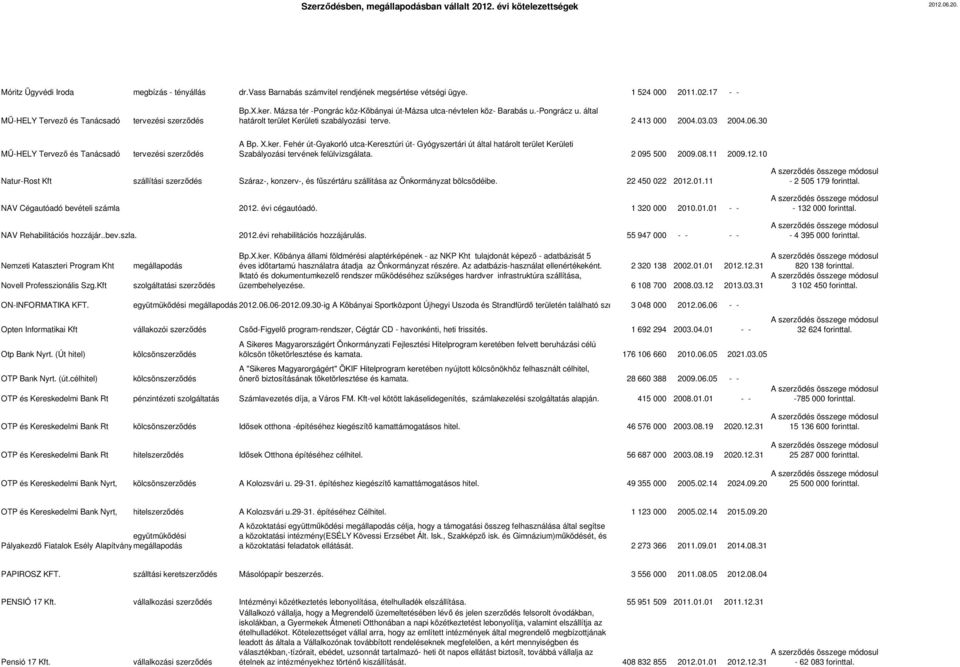 30 MŰ-HELY Tervező és Tanácsadó tervezési szerződés A Bp. X.ker. Fehér út-gyakorló utca-keresztúri út- Gyógyszertári út által határolt terület Kerületi Szabályozási tervének felülvizsgálata.