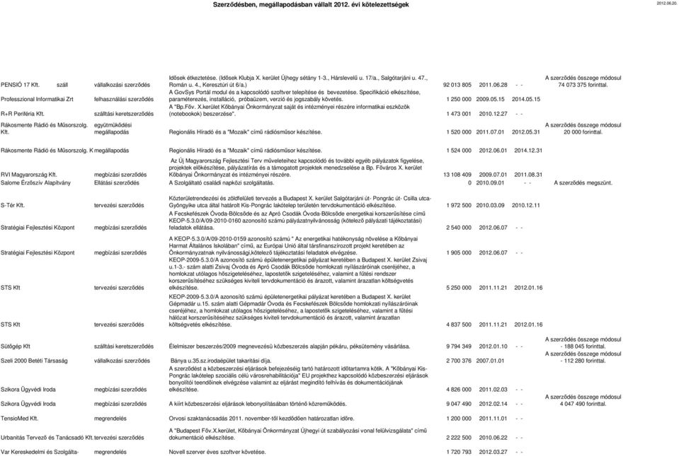 28 - - A GovSys Portál modul és a kapcsolódó szoftver telepítése és bevezetése. Specifikáció elkészítése, paraméterezés, installáció, próbaüzem, verzió és jogszabály követés. 1 250 000 2009.05.