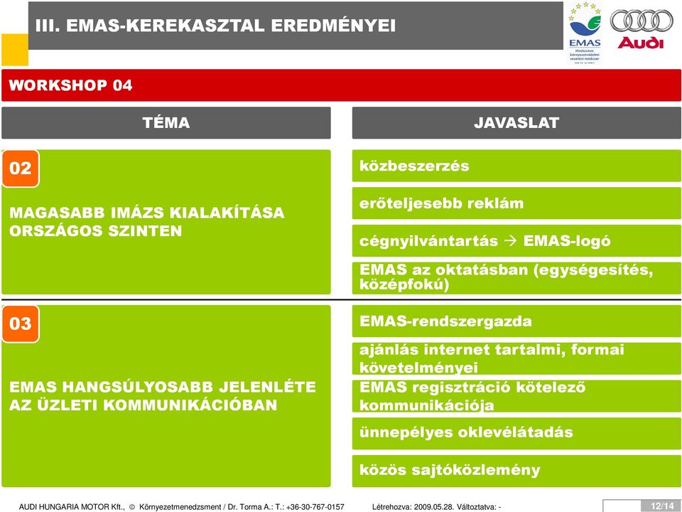 EMAS-rendszergazda ajánlás internet tartalmi, formai követelményei EMAS regisztráció kötelező kommunikációja ünnepélyes oklevélátadás