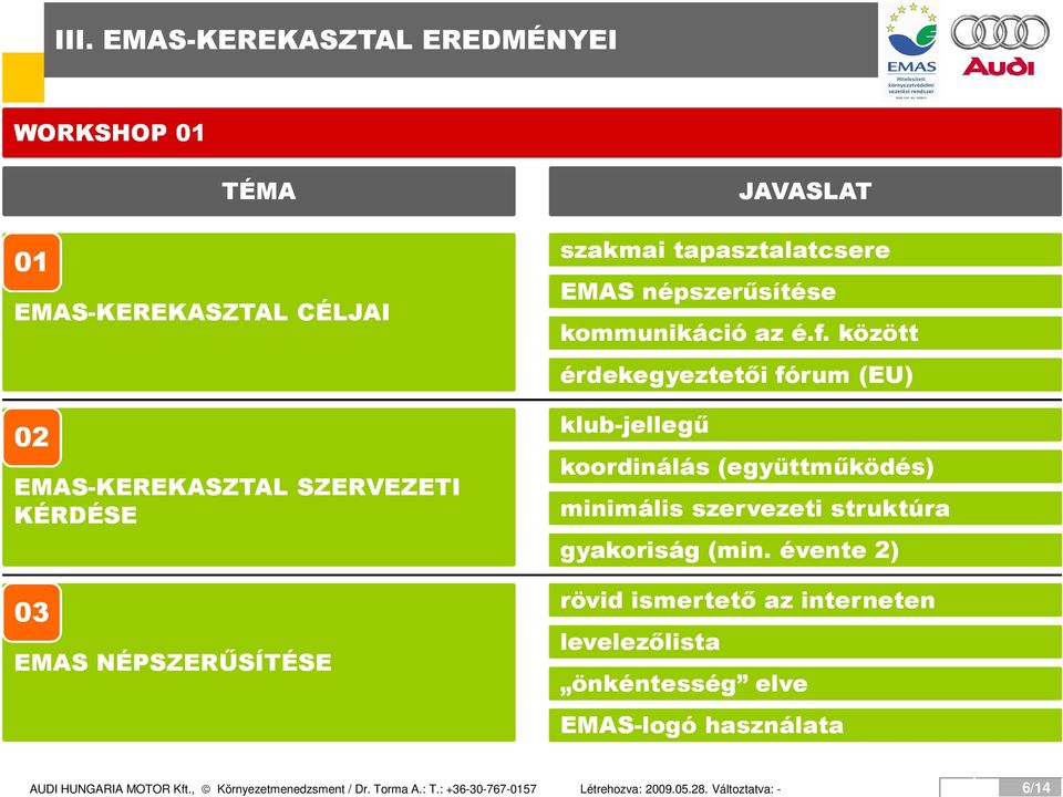 között érdekegyeztetői fórum (EU) klub-jellegű koordinálás (együttműködés) minimális szervezeti struktúra gyakoriság (min.