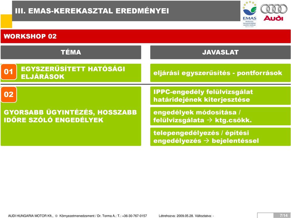 IDŐRE SZÓLÓ ENGEDÉLYEK engedélyek módosítása / felülvizsgálata ktg.csökk.