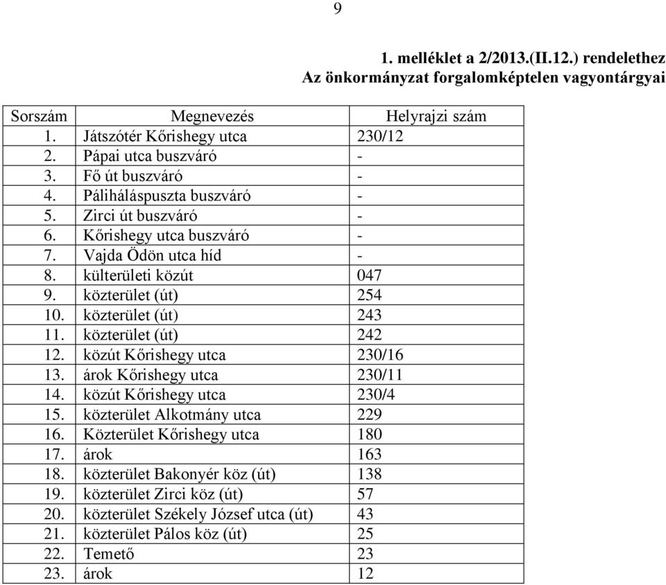 közterület (út) 243 11. közterület (út) 242 12. közút Kőrishegy utca 230/16 13. árok Kőrishegy utca 230/11 14. közút Kőrishegy utca 230/4 15. közterület Alkotmány utca 229 16.